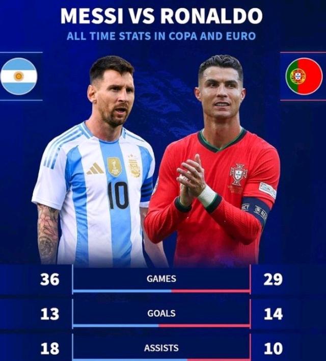 足坛传奇:梅西、C罗巅峰对决历历在目 足坛传奇:梅西、C罗巅峰对决历历在目